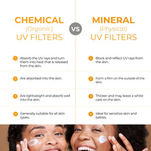 Load image into Gallery viewer, Solar Mineral SPF 50