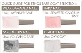 Quick guide for ETHOS Base coats